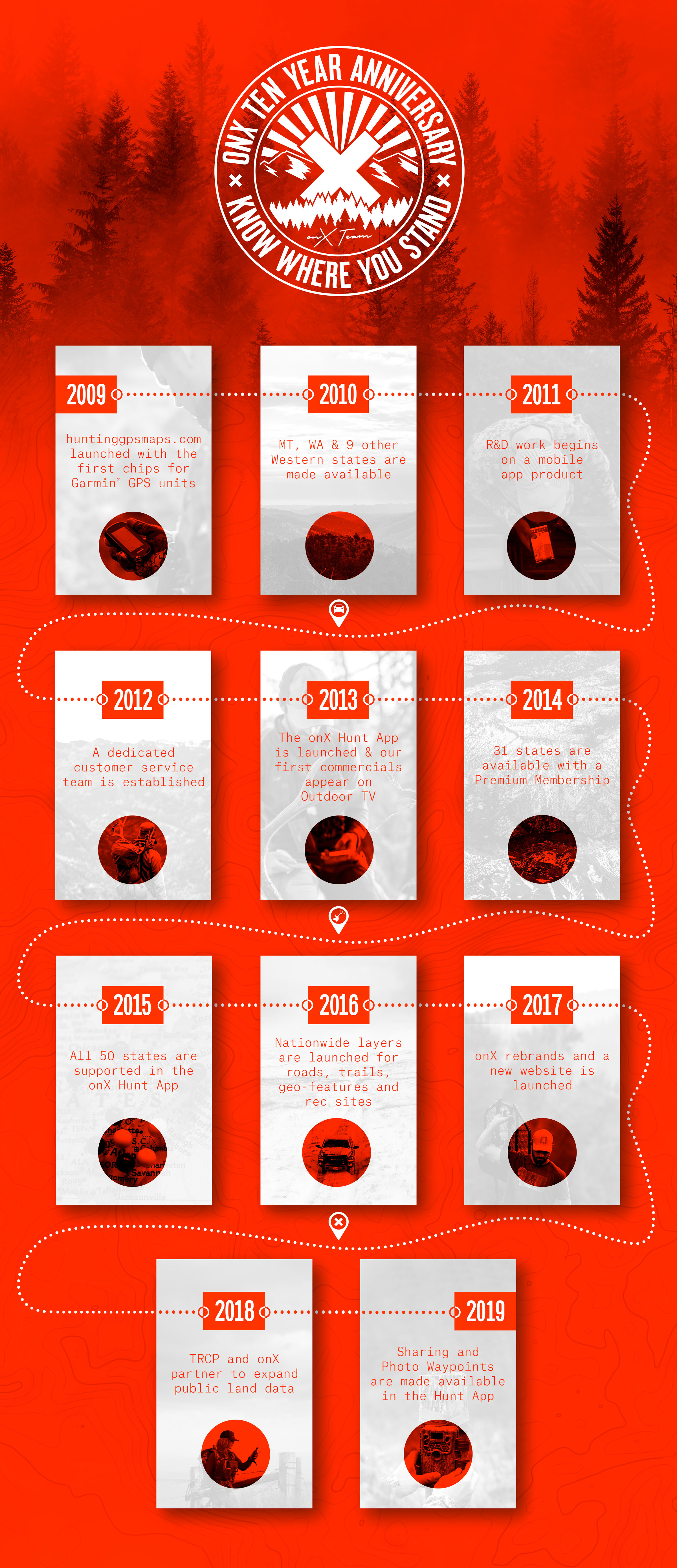 Ten year graphic of onX Hunt. Ten year graphic of onX Hunt.