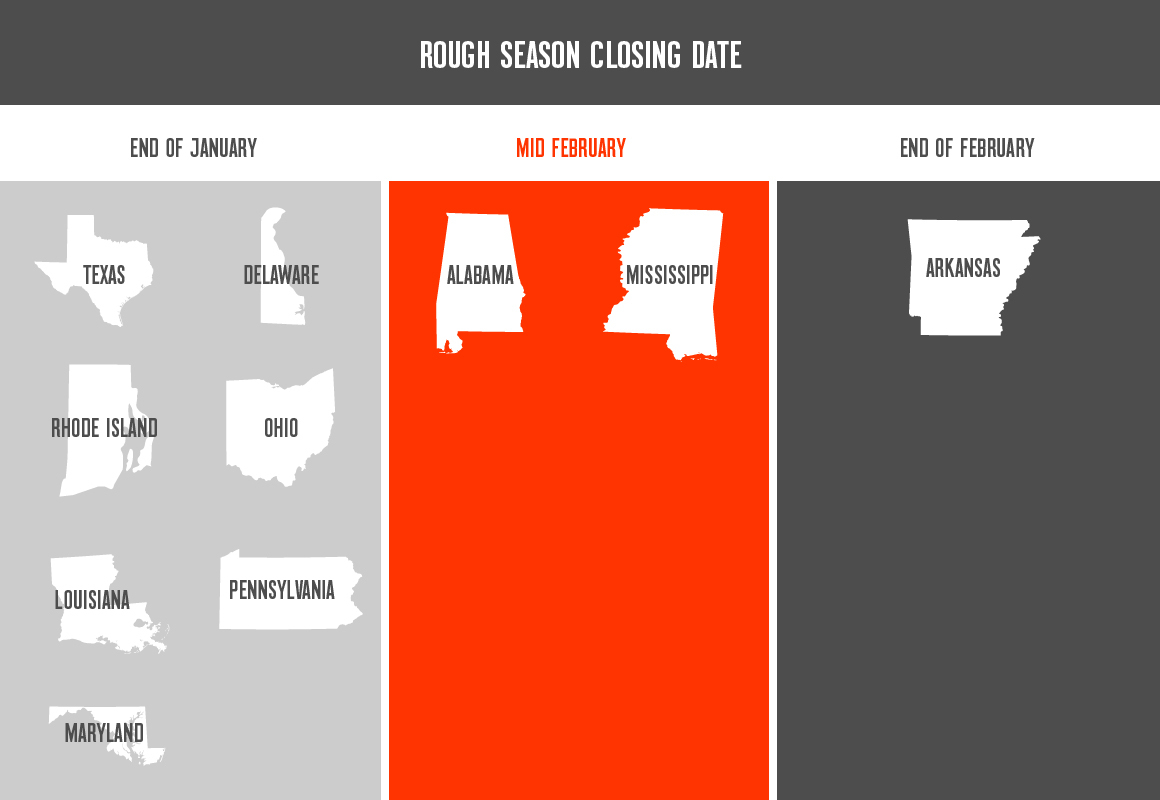 Graphical representation of what states are best for deer hunting based on the option to hunt into January and February with Texas, Delaware, Rhode Island, Ohio, Louisiana, Pennsylvania and Maryland closing in January. Alabama and Mississippi deer hunting seasons close in mid-February. And Arkansas' deer hunting season ends in late February. Graphical representation of what states are best for deer hunting based on the option to hunt into January and February with Texas, Delaware, Rhode Island, Ohio, Louisiana, Pennsylvania and Maryland closing in January. Alabama and Mississippi deer hunting seasons close in mid-February. And Arkansas' deer hunting season ends in late February.