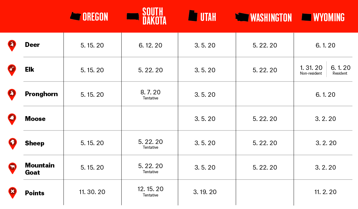 onX Hunt graphic showing draw deadlines for big game species in key Western states. onX Hunt graphic showing draw deadlines for big game species in key Western states.